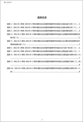 2012年-2014年第一季度内蒙古自治区隔热和隔音材料制造行业经营状况分析